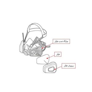 رینگ درپوش پلاستیکی کارتریج تری ام | 3M 501